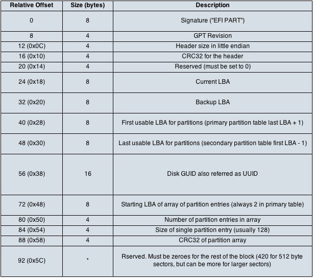 _images/gpt_header_diagram.png