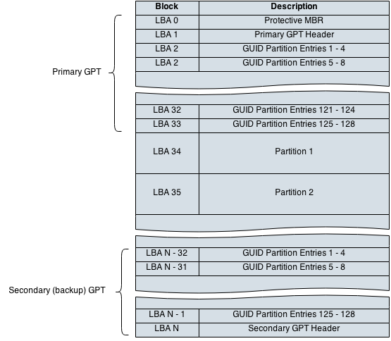 _images/GUID_partition_table.png