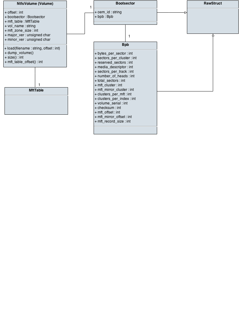 _images/ntfs_volume_class_diagram.png